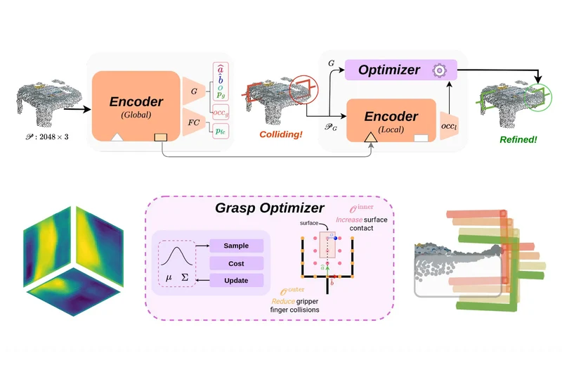 PartialBiGrasp: Inferring Hidden Local Geometry for Bimanual Grasping from Partial Views
